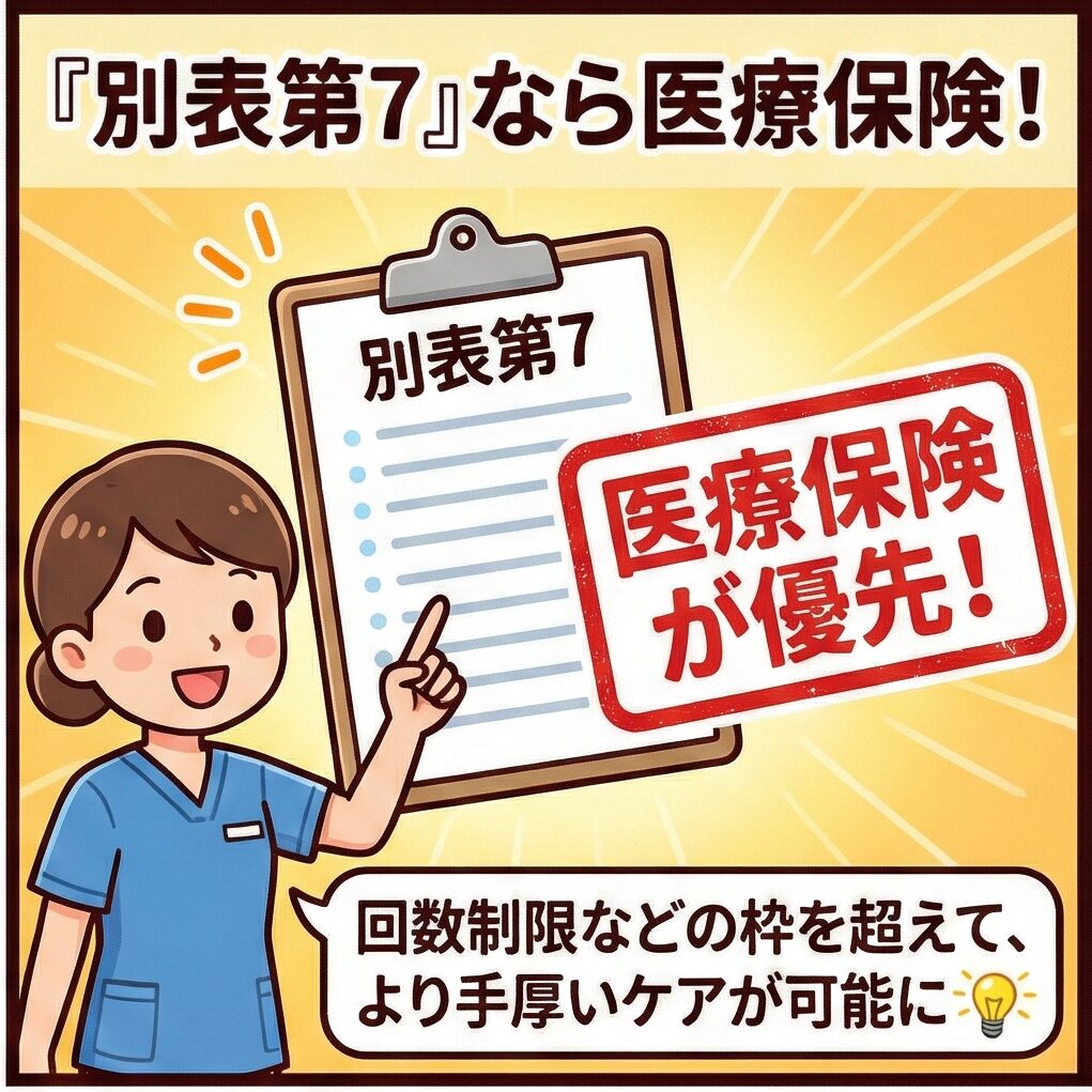 別表第7なら医療保険優先